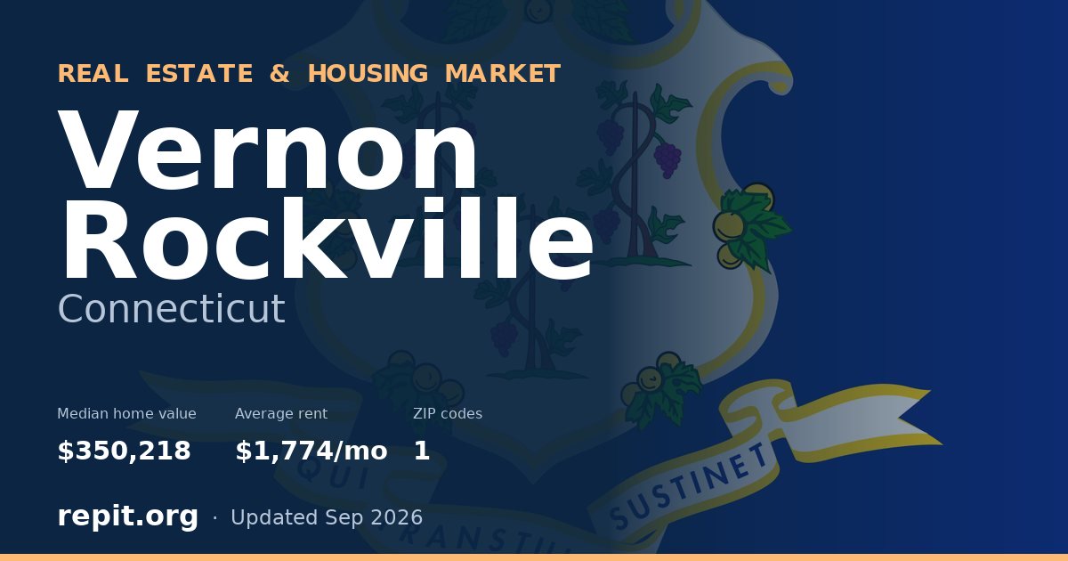 Vernon Rockville, CT real estate and housing market — median home value $350,218, average rent $1,774/mo, 1 ZIP code