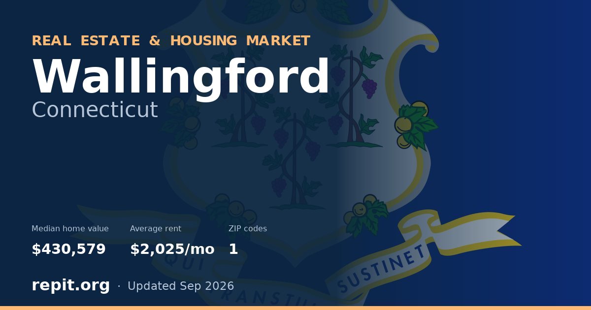 Wallingford, CT real estate and housing market — median home value $430,579, average rent $2,025/mo, 1 ZIP code