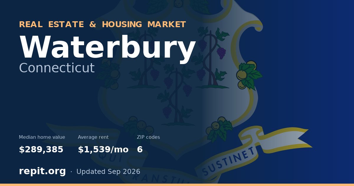 Waterbury, CT real estate and housing market — median home value $289,385, average rent $1,539/mo, 6 ZIP codes