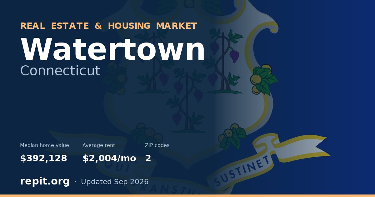 Watertown, CT real estate and housing market — median home value $392,128, average rent $2,004/mo, 2 ZIP codes