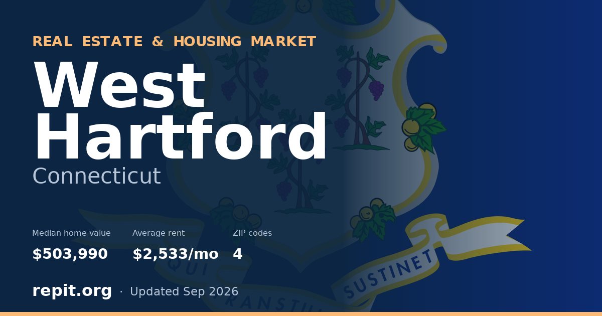 West Hartford, CT real estate and housing market — median home value $503,990, average rent $2,533/mo, 4 ZIP codes
