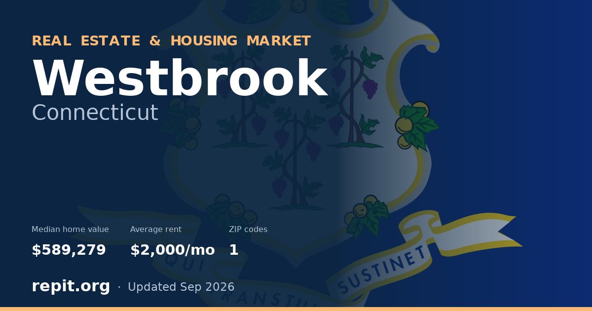 Westbrook, CT real estate and housing market — median home value $589,279, average rent $2,000/mo, 1 ZIP code