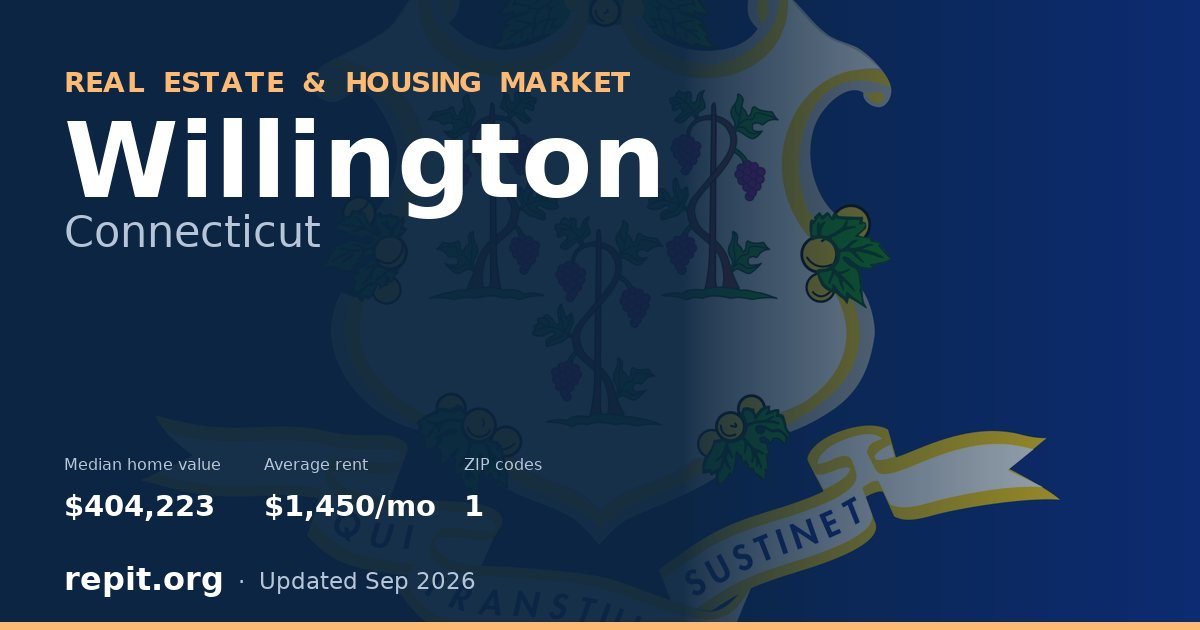 Willington, CT real estate and housing market — median home value $404,223, average rent $1,450/mo, 1 ZIP code