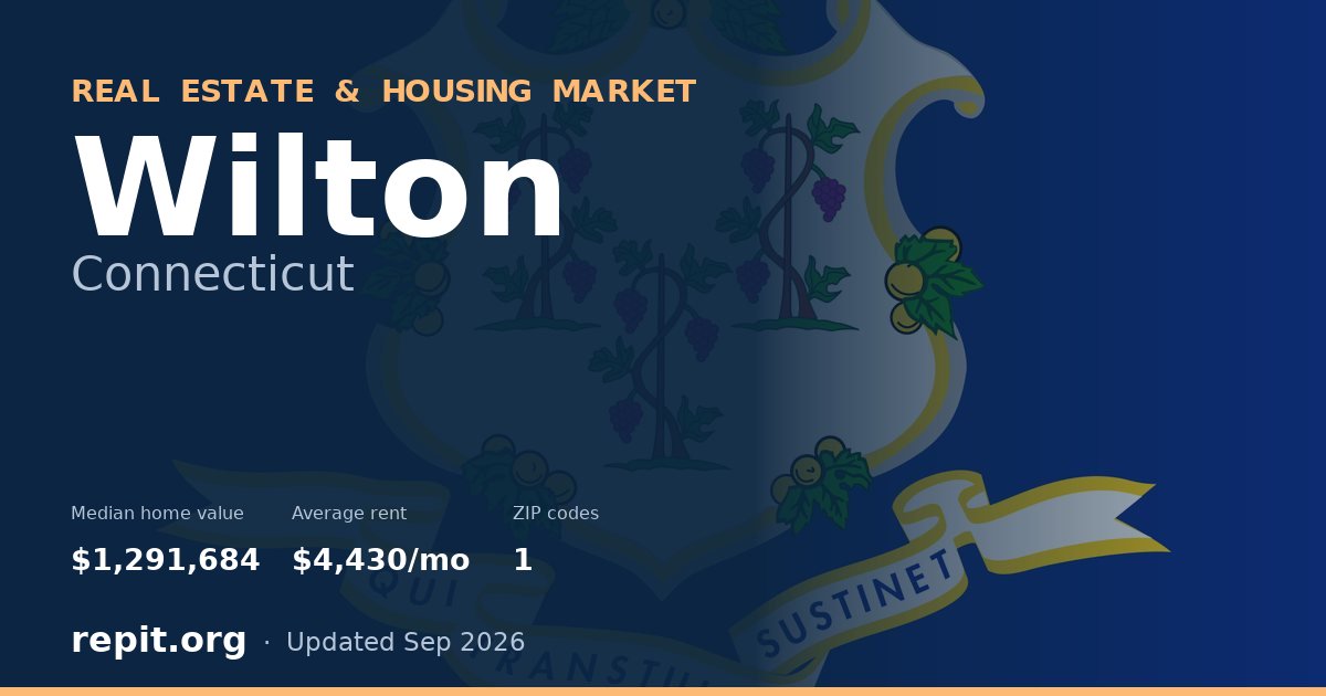 Wilton, CT real estate and housing market — median home value $1,291,684, average rent $4,430/mo, 1 ZIP code