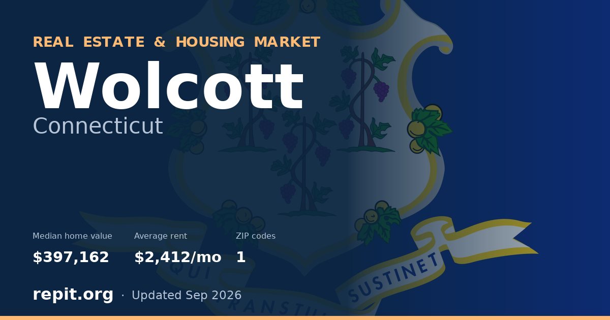 Wolcott, CT real estate and housing market — median home value $397,162, average rent $2,412/mo, 1 ZIP code