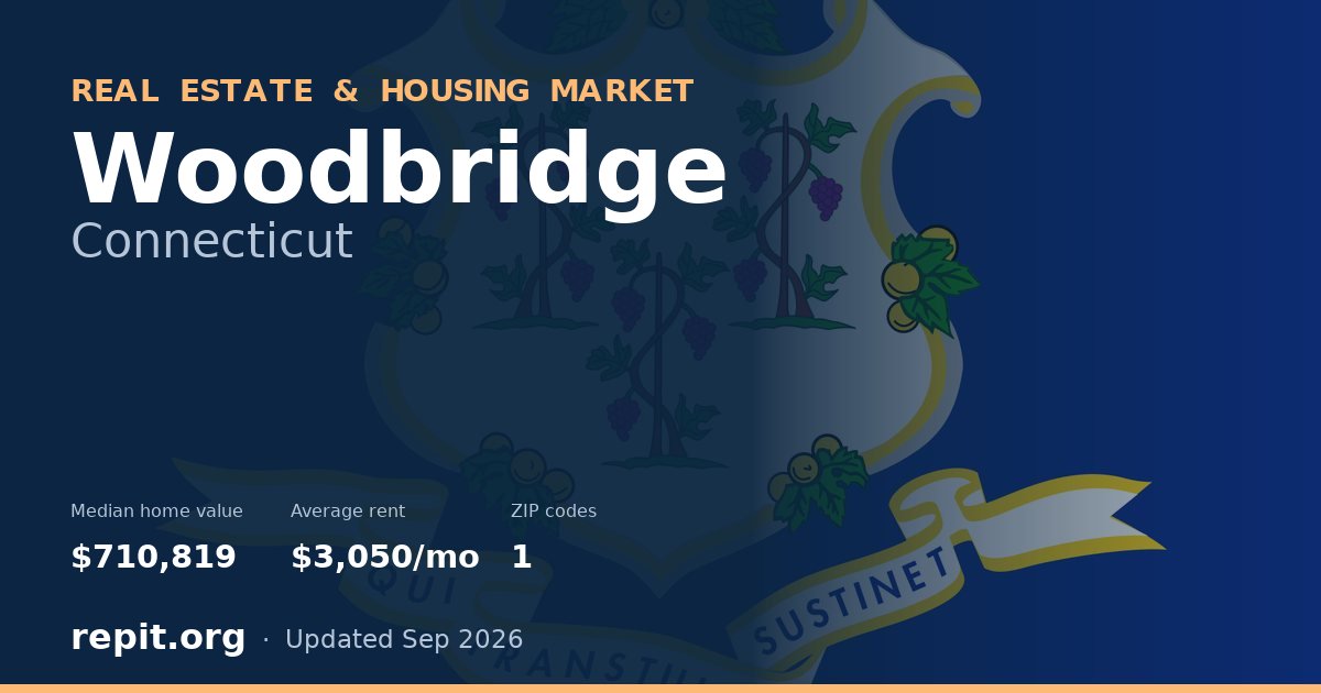 Woodbridge, CT real estate and housing market — median home value $710,819, average rent $3,050/mo, 1 ZIP code