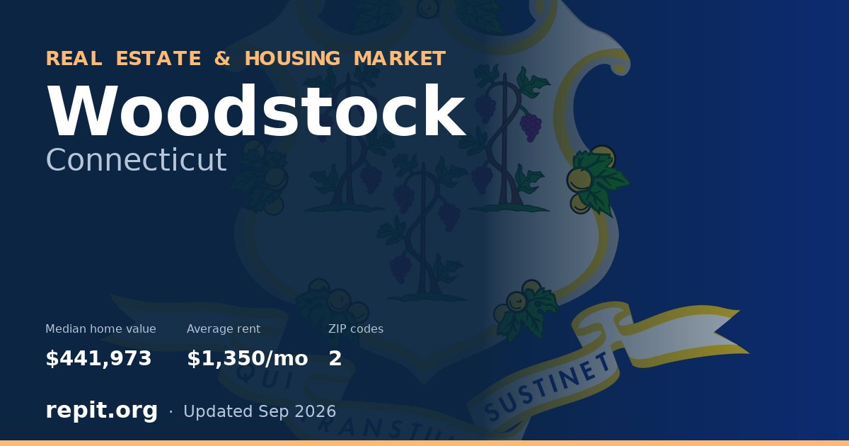 Woodstock, CT real estate and housing market — median home value $441,973, average rent $1,350/mo, 2 ZIP codes
