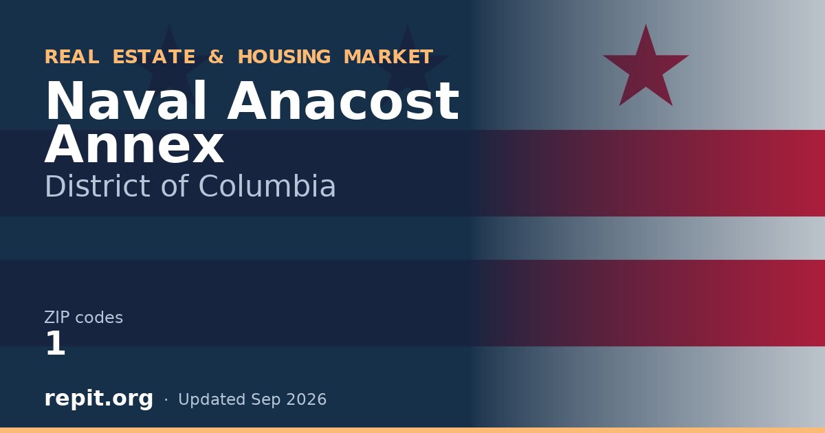 Naval Anacost Annex, DC real estate and housing market — 1 ZIP code