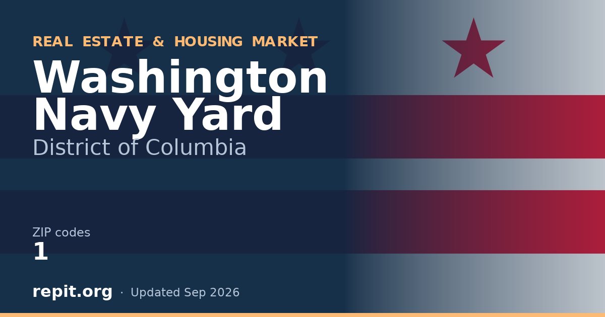 Washington Navy Yard, DC real estate and housing market — 1 ZIP code