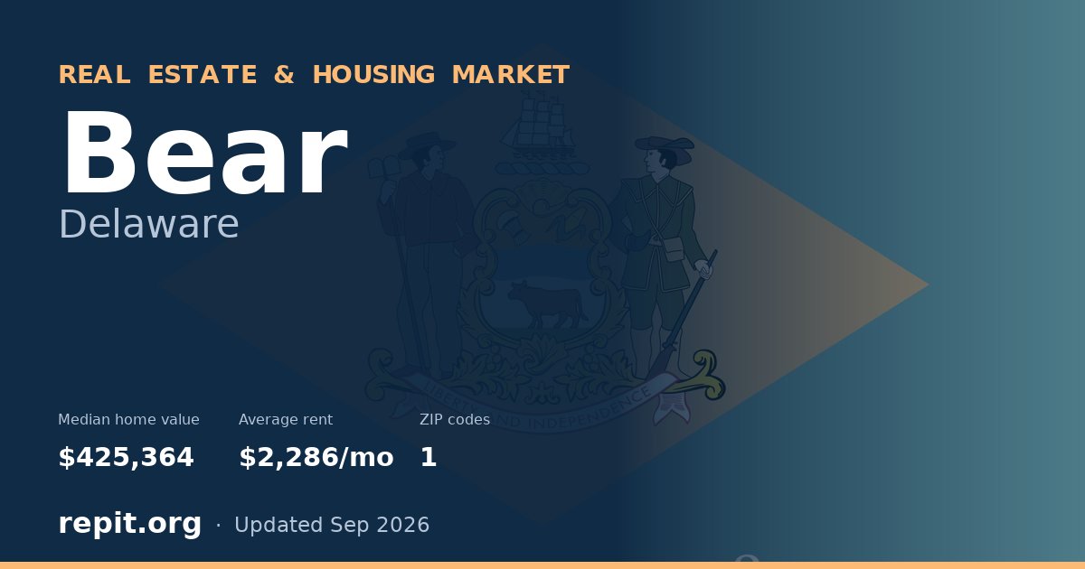 Bear, DE real estate and housing market — median home value $425,364, average rent $2,286/mo, 1 ZIP code