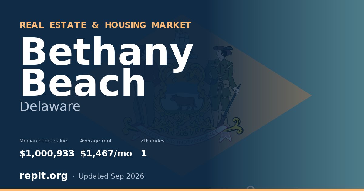 Bethany Beach, DE real estate and housing market — median home value $1,000,933, average rent $1,467/mo, 1 ZIP code