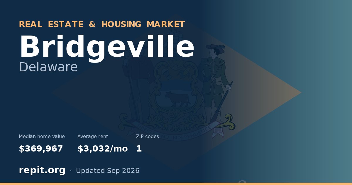 Bridgeville, DE real estate and housing market — median home value $369,967, average rent $3,032/mo, 1 ZIP code