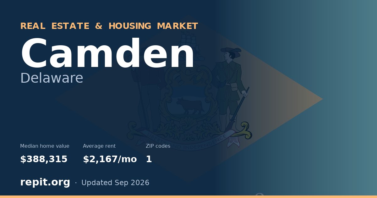 Camden, DE real estate and housing market — median home value $388,315, average rent $2,167/mo, 1 ZIP code