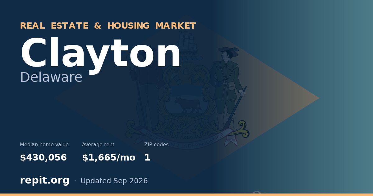 Clayton, DE real estate and housing market — median home value $430,056, average rent $1,665/mo, 1 ZIP code