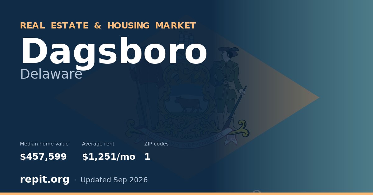 Dagsboro, DE real estate and housing market — median home value $457,599, average rent $1,251/mo, 1 ZIP code