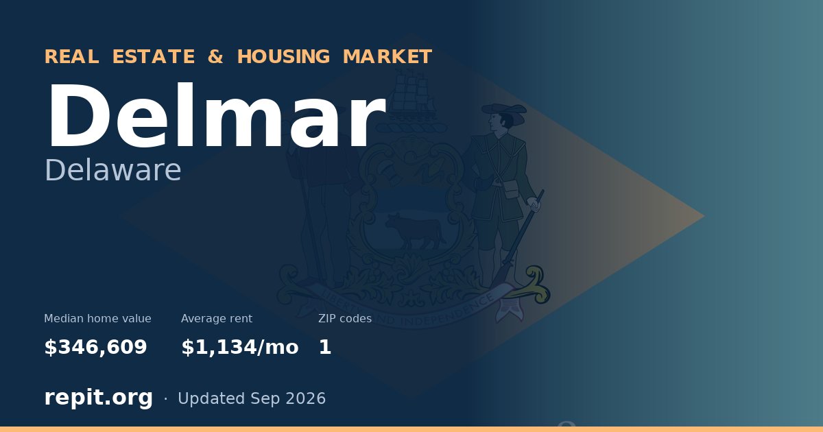 Delmar, DE real estate and housing market — median home value $346,609, average rent $1,134/mo, 1 ZIP code
