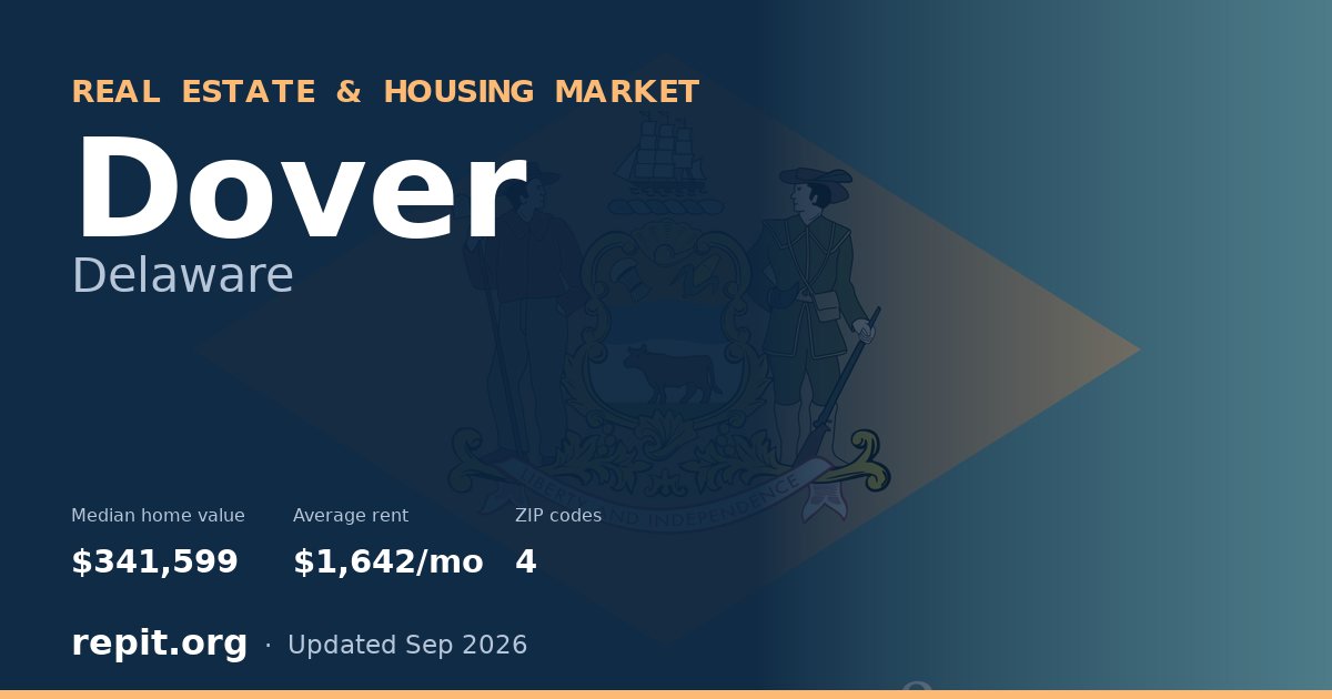 Dover, DE real estate and housing market — median home value $341,599, average rent $1,642/mo, 4 ZIP codes