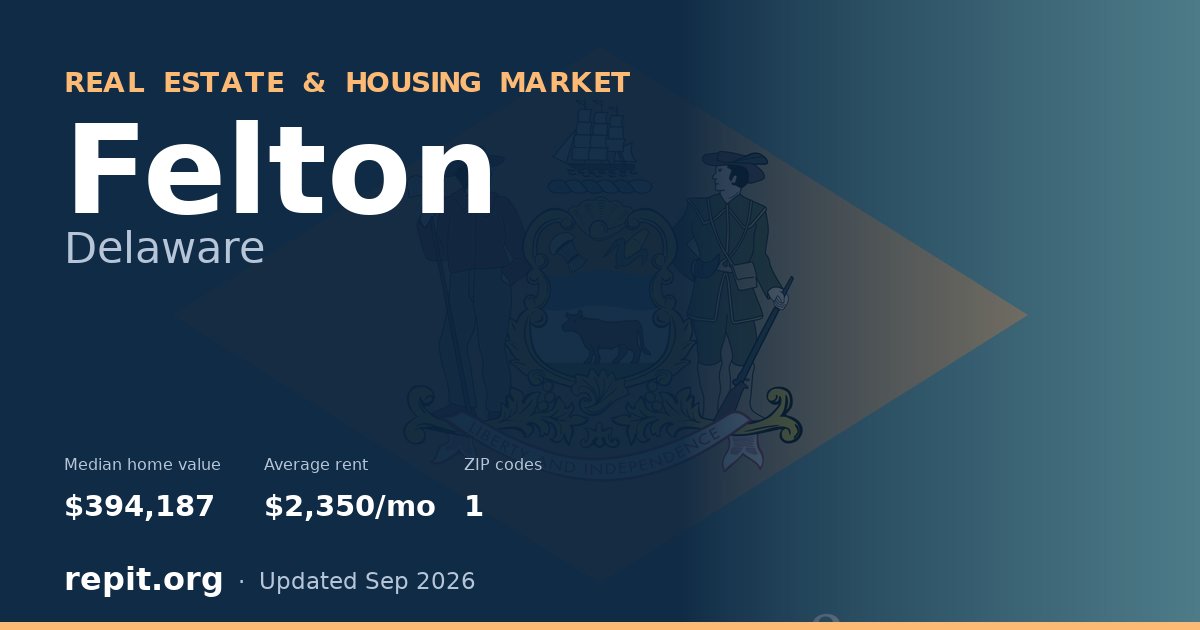 Felton, DE real estate and housing market — median home value $394,187, average rent $2,350/mo, 1 ZIP code
