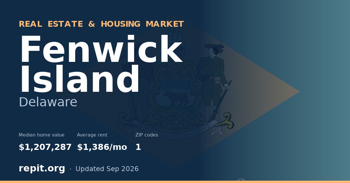 Fenwick Island, DE real estate and housing market — median home value $1,207,287, average rent $1,386/mo, 1 ZIP code