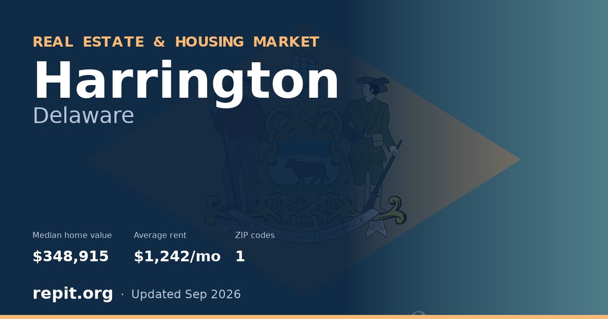 Harrington, DE real estate and housing market — median home value $348,915, average rent $1,242/mo, 1 ZIP code