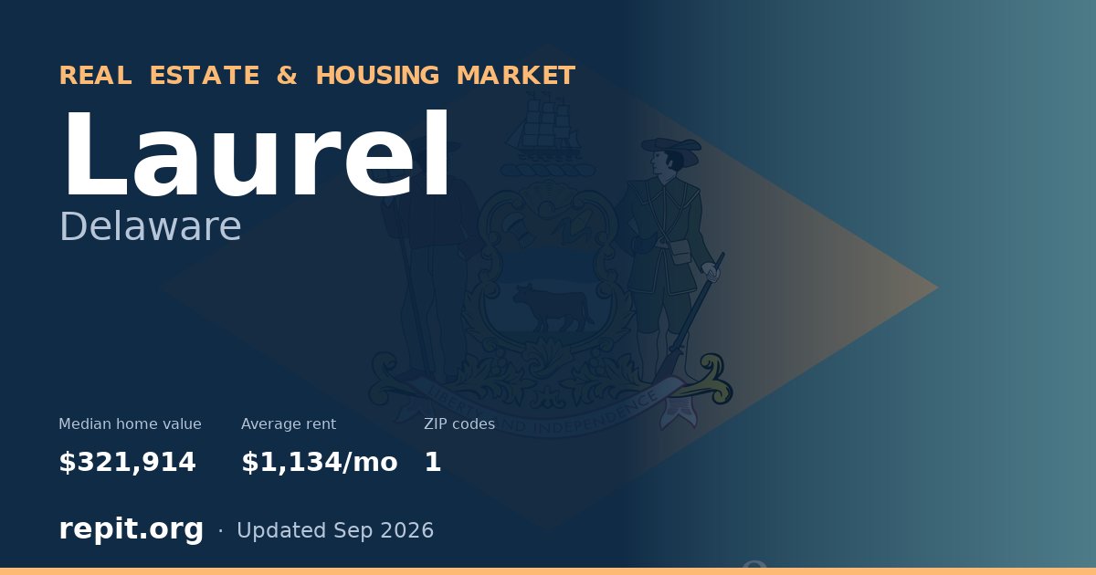 Laurel, DE real estate and housing market — median home value $321,914, average rent $1,134/mo, 1 ZIP code