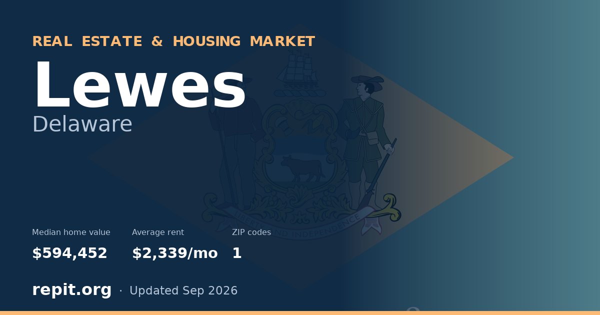 Lewes, DE real estate and housing market — median home value $594,452, average rent $2,339/mo, 1 ZIP code