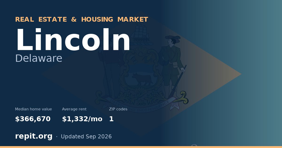 Lincoln, DE real estate and housing market — median home value $366,670, average rent $1,332/mo, 1 ZIP code