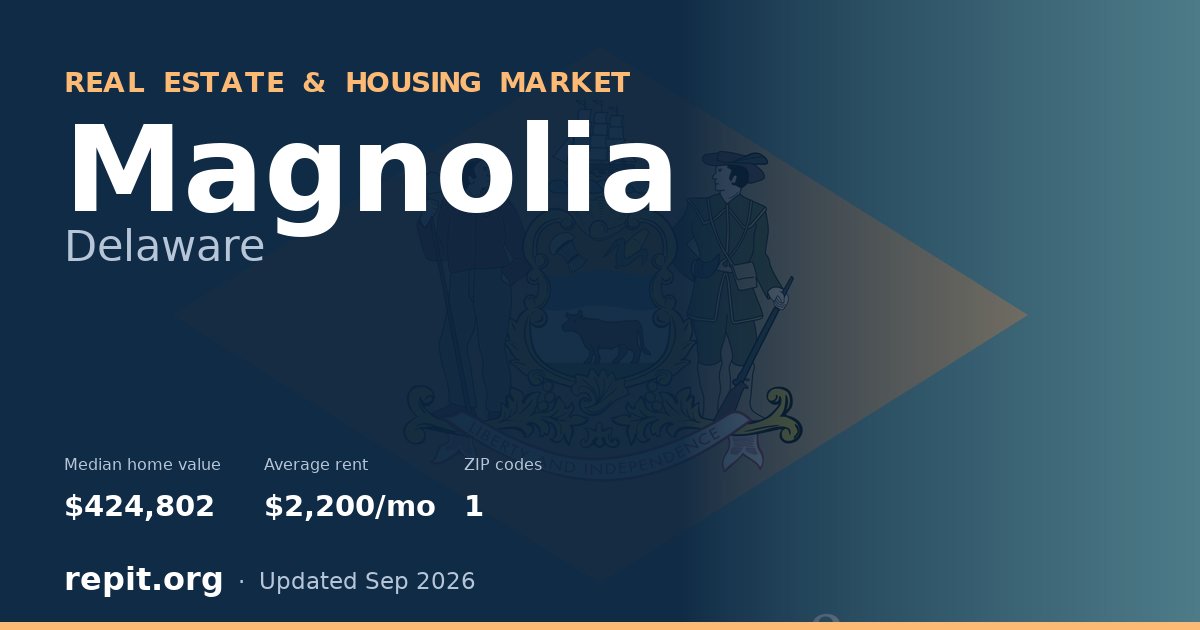 Magnolia, DE real estate and housing market — median home value $424,802, average rent $2,200/mo, 1 ZIP code