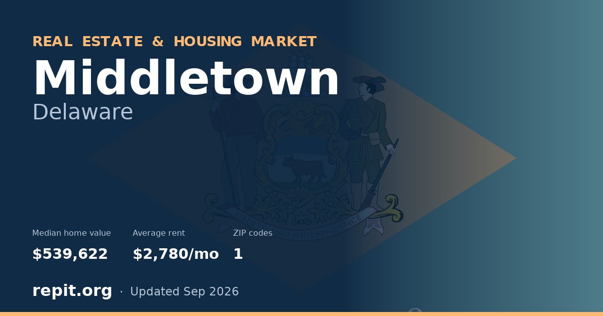 Middletown, DE real estate and housing market — median home value $539,622, average rent $2,780/mo, 1 ZIP code