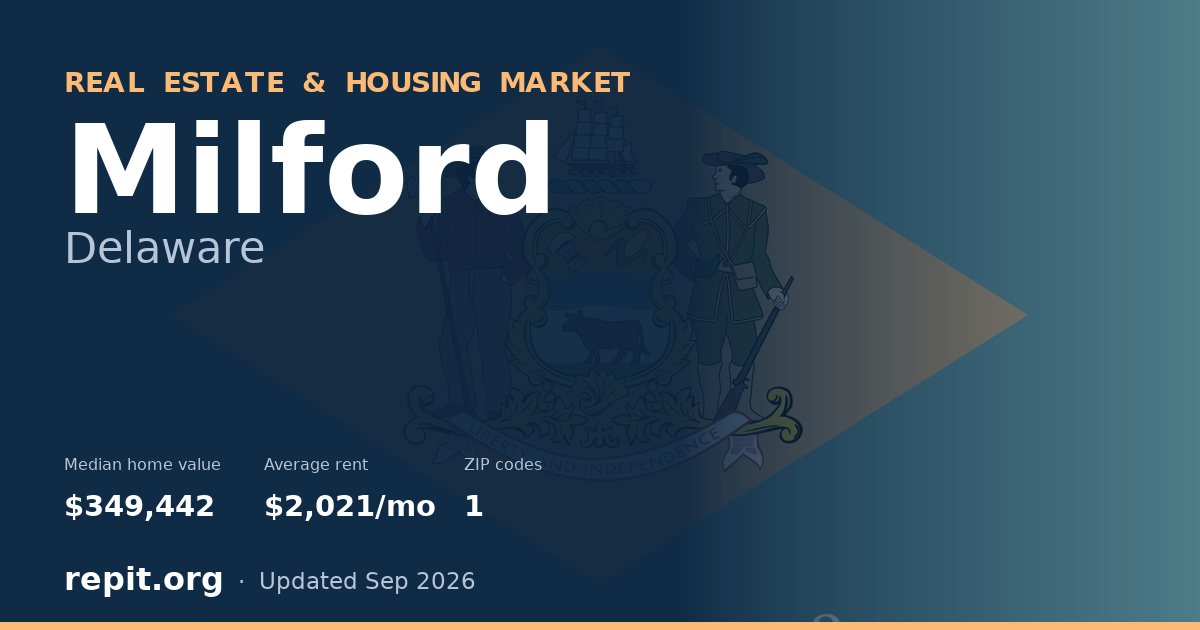 Milford, DE real estate and housing market — median home value $349,442, average rent $2,021/mo, 1 ZIP code