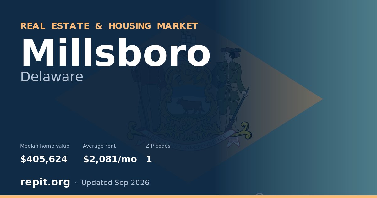 Millsboro, DE real estate and housing market — median home value $405,624, average rent $2,081/mo, 1 ZIP code
