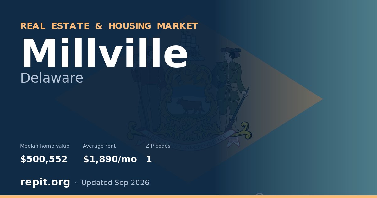 Millville, DE real estate and housing market — median home value $500,552, average rent $1,890/mo, 1 ZIP code