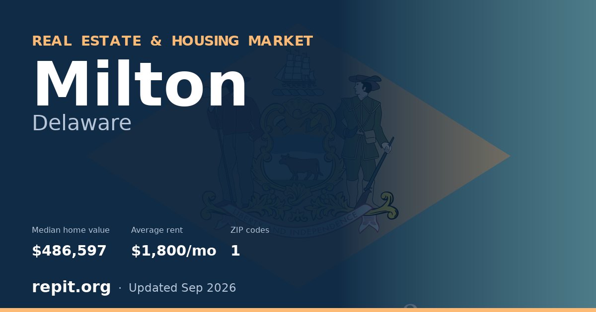 Milton, DE real estate and housing market — median home value $486,597, average rent $1,800/mo, 1 ZIP code