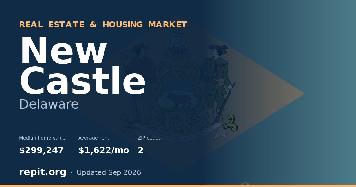 New Castle, DE real estate and housing market — median home value $299,247, average rent $1,622/mo, 2 ZIP codes