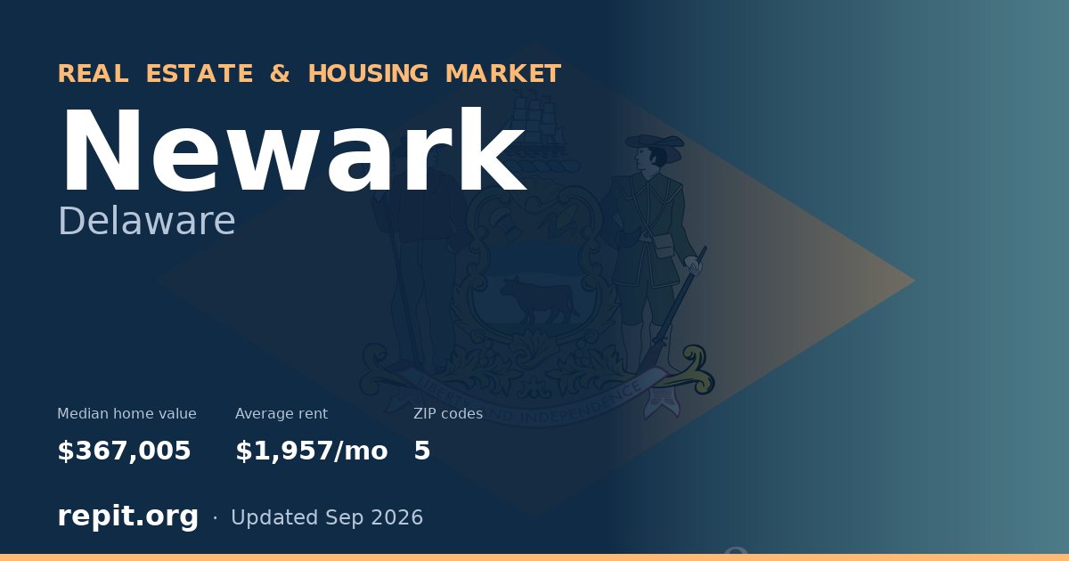Newark, DE real estate and housing market — median home value $367,005, average rent $1,957/mo, 5 ZIP codes