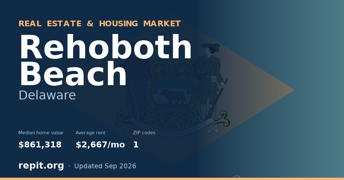 Rehoboth Beach, DE real estate and housing market — median home value $861,318, average rent $2,667/mo, 1 ZIP code