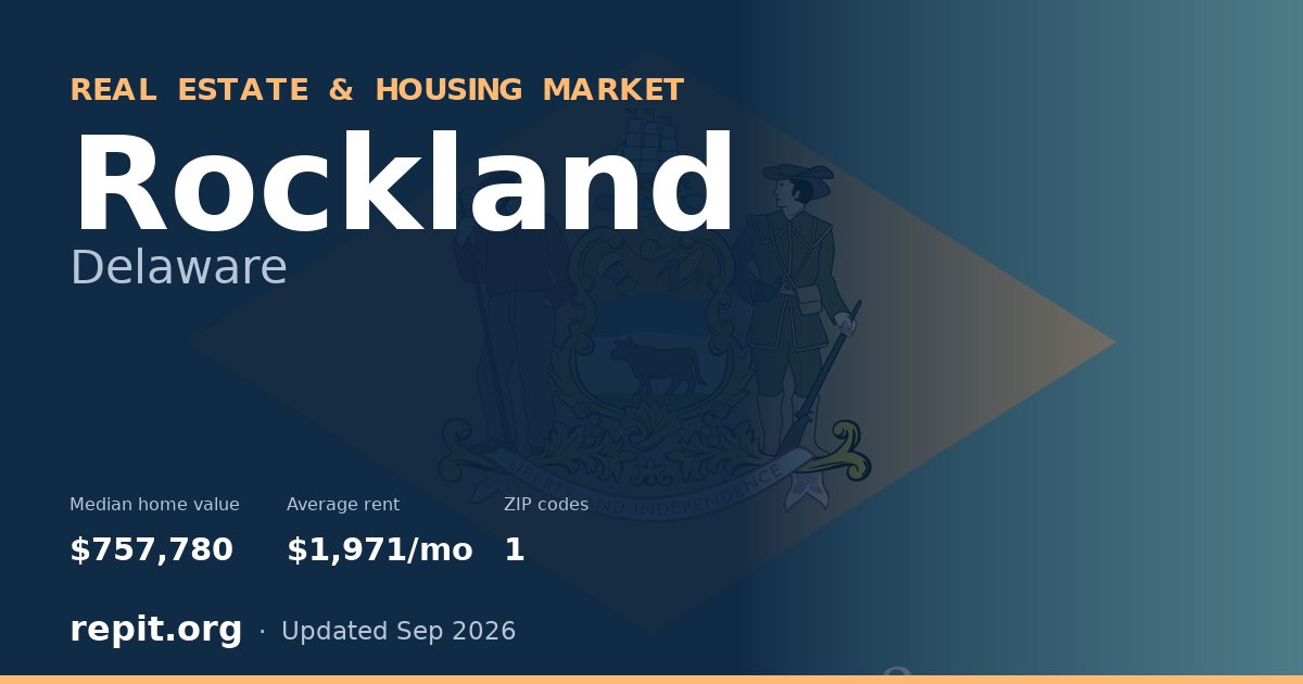 Rockland, DE real estate and housing market — median home value $757,780, average rent $1,971/mo, 1 ZIP code
