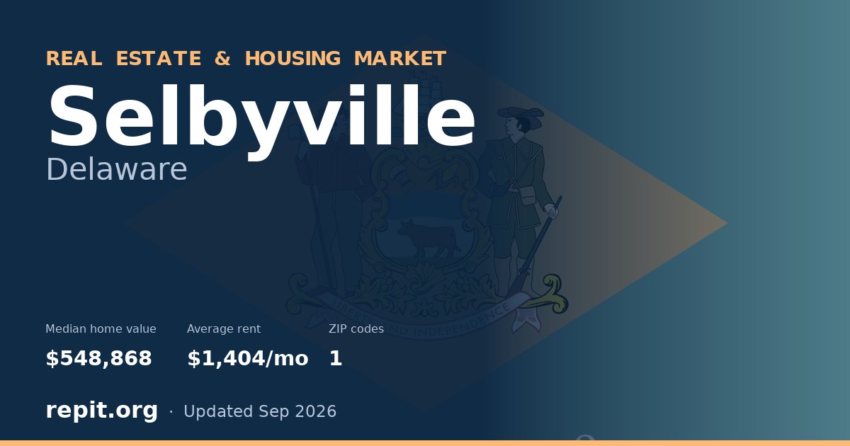 Selbyville, DE real estate and housing market — median home value $548,868, average rent $1,404/mo, 1 ZIP code