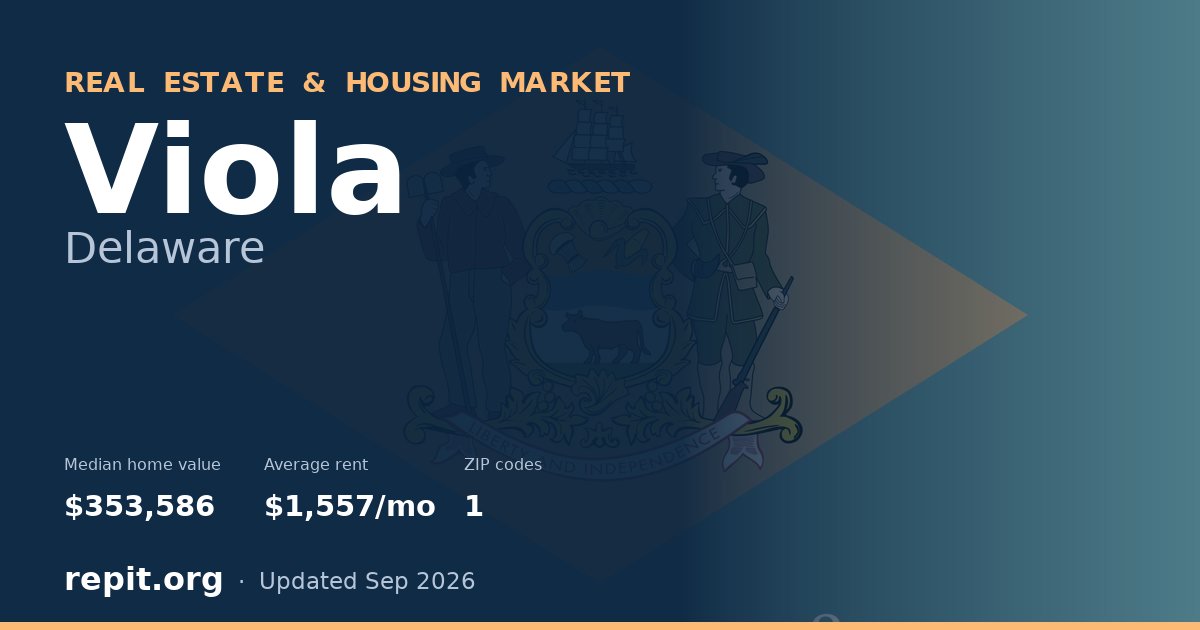 Viola, DE real estate and housing market — median home value $353,586, average rent $1,557/mo, 1 ZIP code