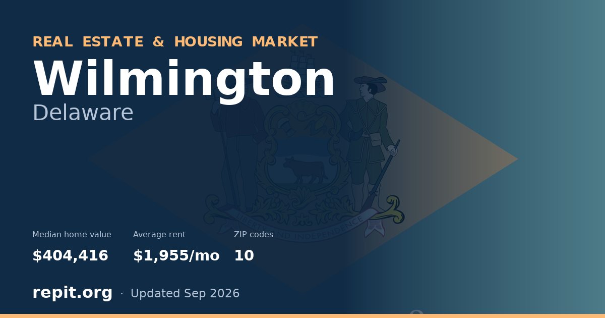 Wilmington, DE real estate and housing market — median home value $404,416, average rent $1,955/mo, 10 ZIP codes