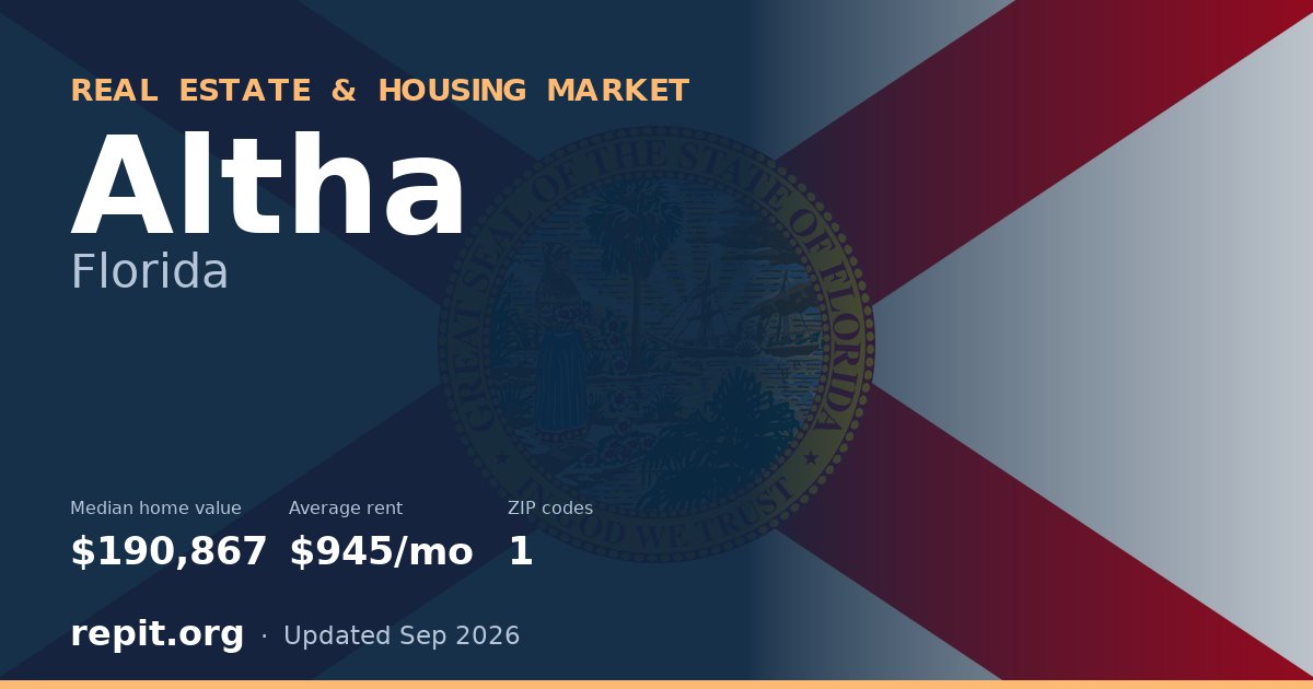 Altha, FL real estate and housing market — median home value $190,867, average rent $945/mo, 1 ZIP code