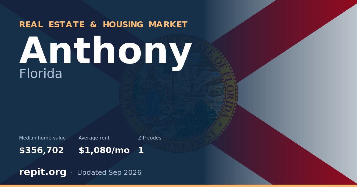 Anthony, FL real estate and housing market — median home value $356,702, average rent $1,080/mo, 1 ZIP code