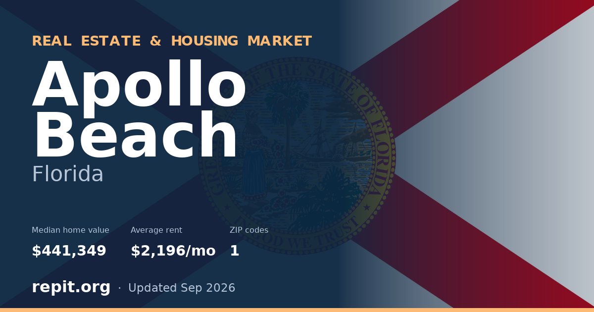Apollo Beach, FL real estate and housing market — median home value $441,349, average rent $2,196/mo, 1 ZIP code