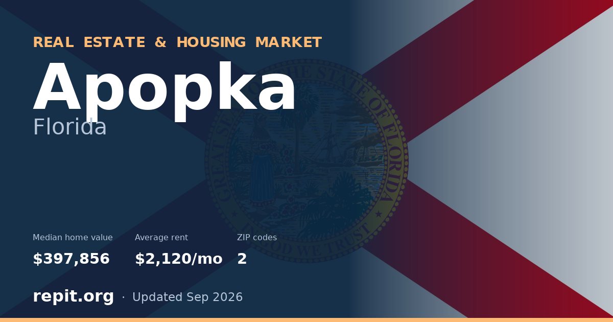 Apopka, FL real estate and housing market — median home value $397,856, average rent $2,120/mo, 2 ZIP codes