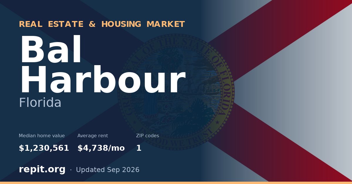 Bal Harbour, FL real estate and housing market — median home value $1,230,561, average rent $4,738/mo, 1 ZIP code