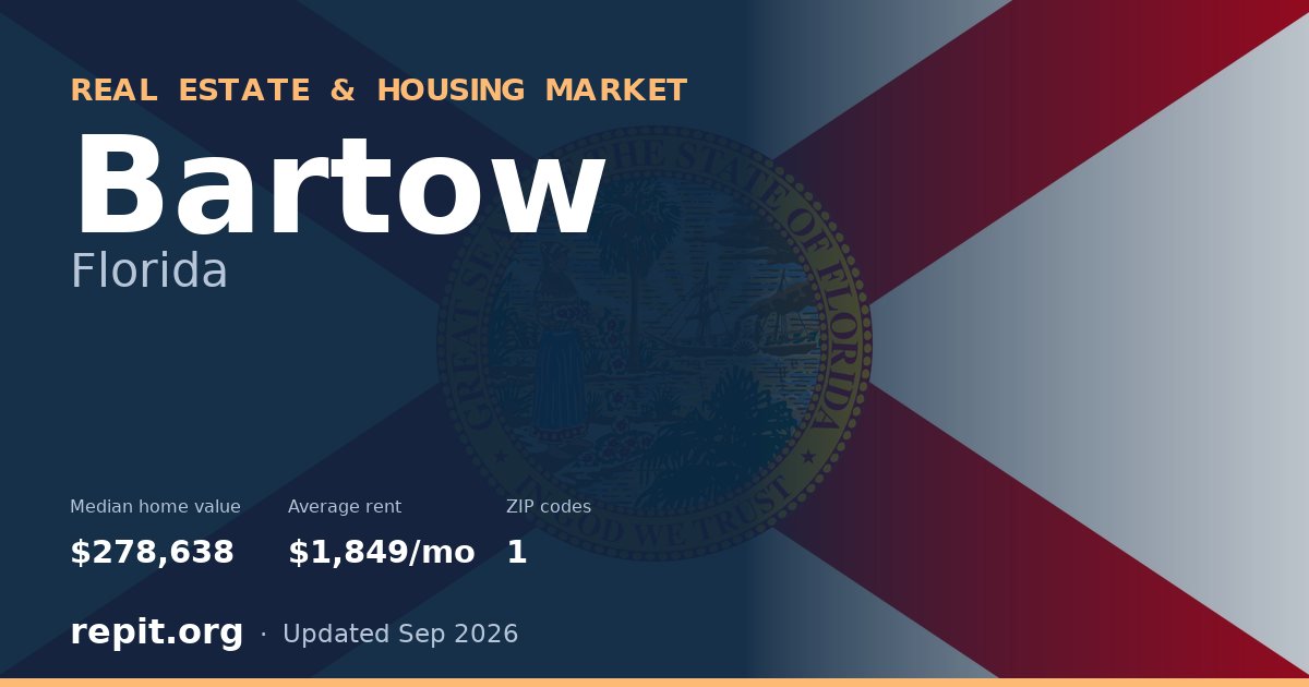 Bartow, FL real estate and housing market — median home value $278,638, average rent $1,849/mo, 1 ZIP code