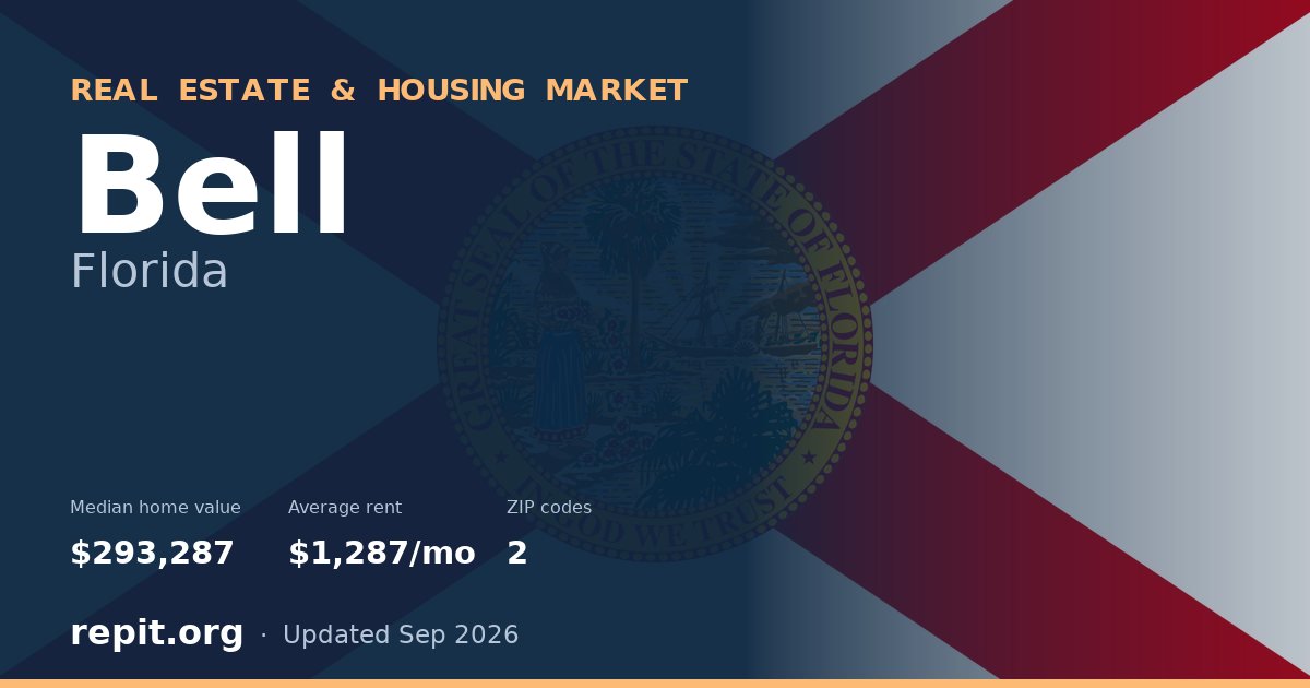 Bell, FL real estate and housing market — median home value $293,287, average rent $1,287/mo, 2 ZIP codes