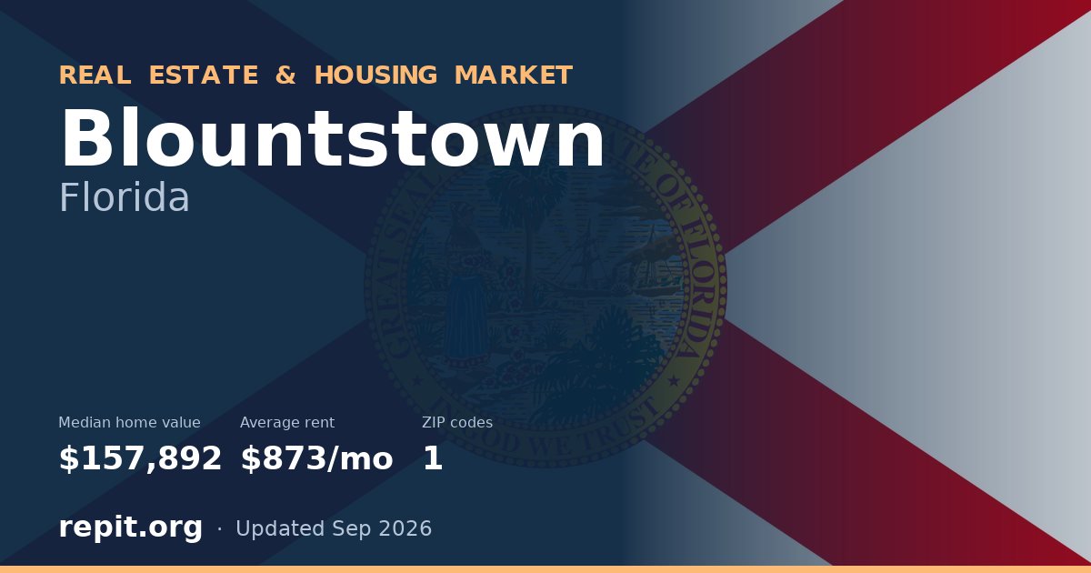 Blountstown, FL real estate and housing market — median home value $157,892, average rent $873/mo, 1 ZIP code