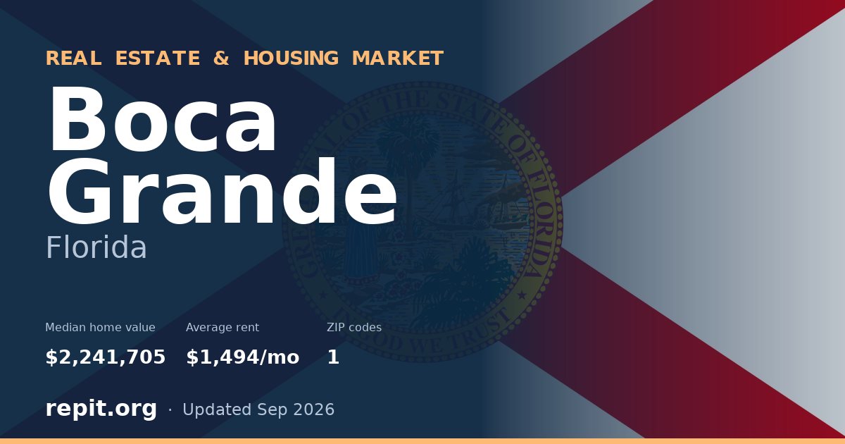 Boca Grande, FL real estate and housing market — median home value $2,241,705, average rent $1,494/mo, 1 ZIP code