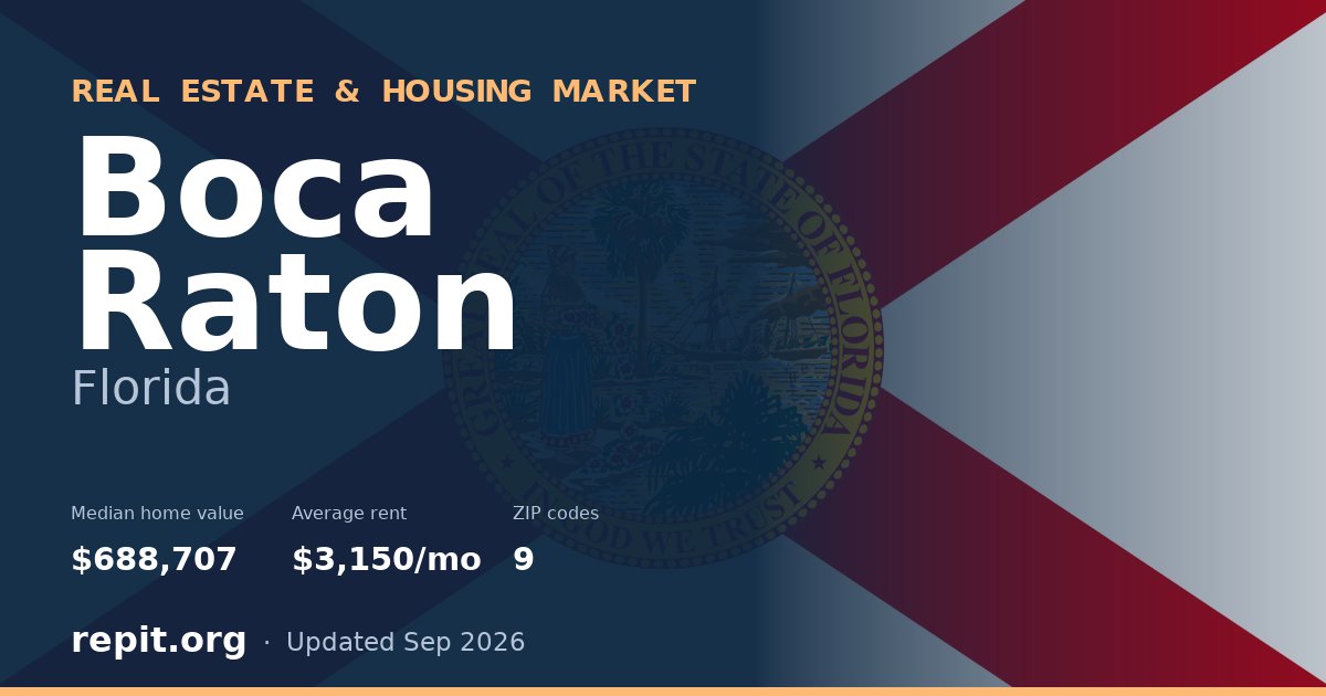 Boca Raton, FL real estate and housing market — median home value $688,707, average rent $3,150/mo, 9 ZIP codes